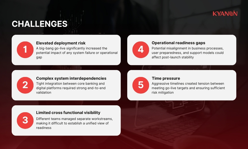 challenges-of-core-banking-go-live-readiness-assessment-in-vietnam-kyanon-digital