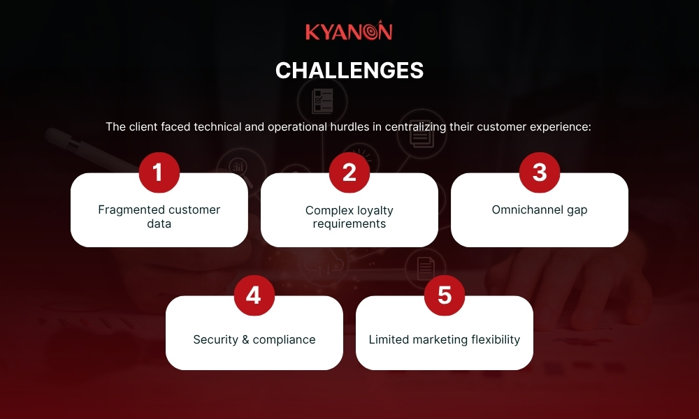 challenges-of-re-engineering-the-omnichannel-value-chain-for-a-leading-luxury-consumer-goods-brands-kyanon-digital