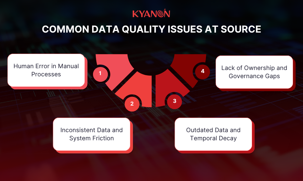 common-data-quality-issues-at-source-kyanon-digital