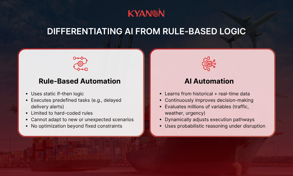 differentiating-ai-from-rule-based-logic-kyanon-digital