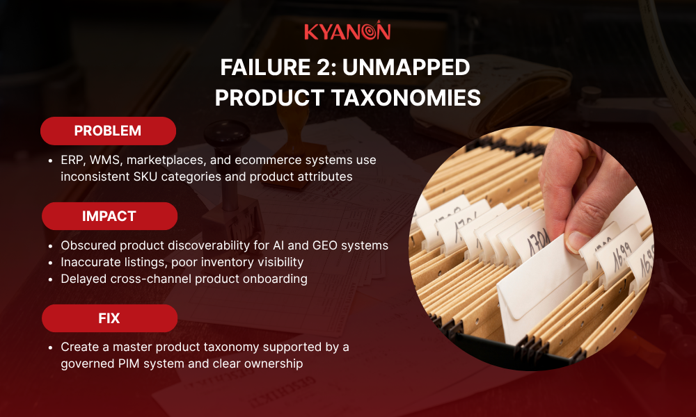 failure-2-unmapped-product-taxonomies-kyanon-digital