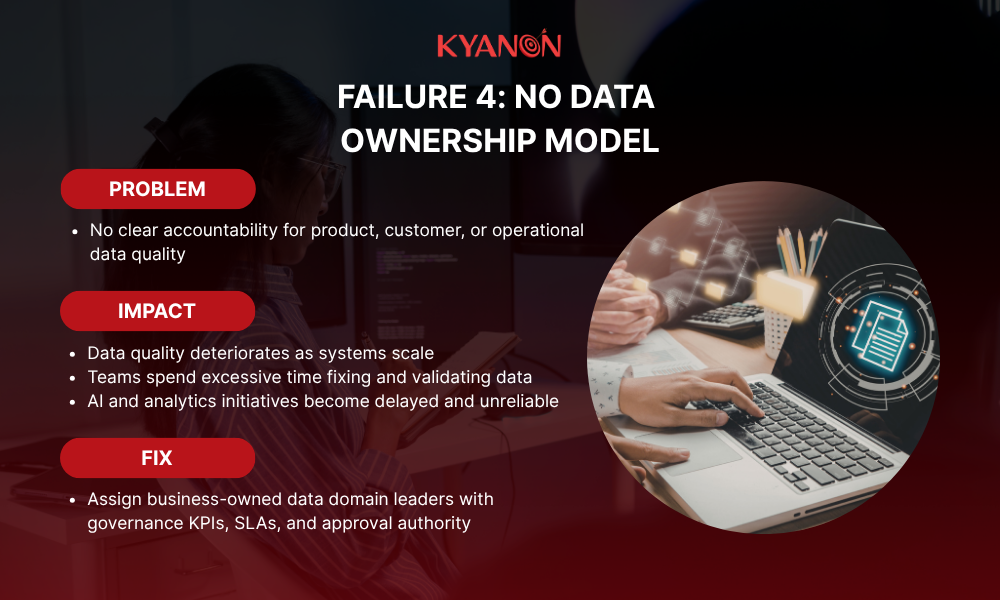 failure-4-no-data-ownership-model-kyanon-digital