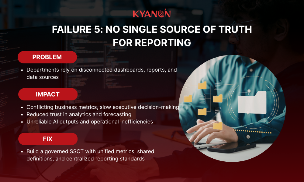 failure-5-no-single-source-of-truth-for-reporting-kyanon-digital