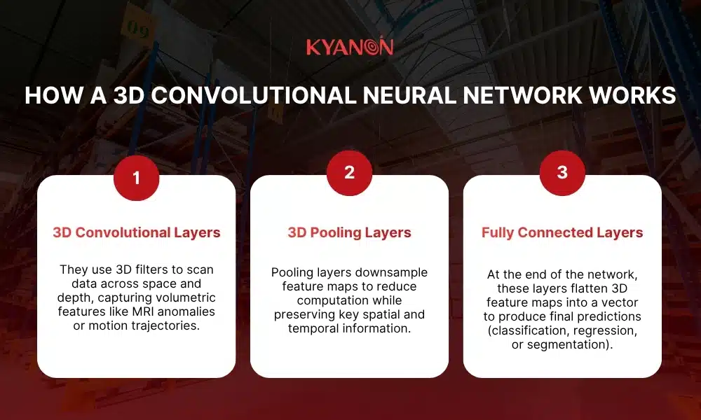 how-a-3d-convolutional-neural-network-works-kyanon-digital