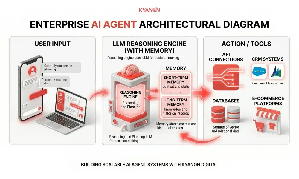 how-agent-ai-agent-works-kyanon-digital