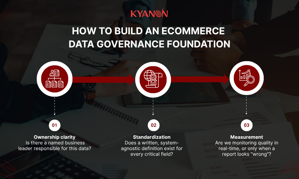 how-to-build-an-ecommerce-data-governance-foundation-kyanon-digital