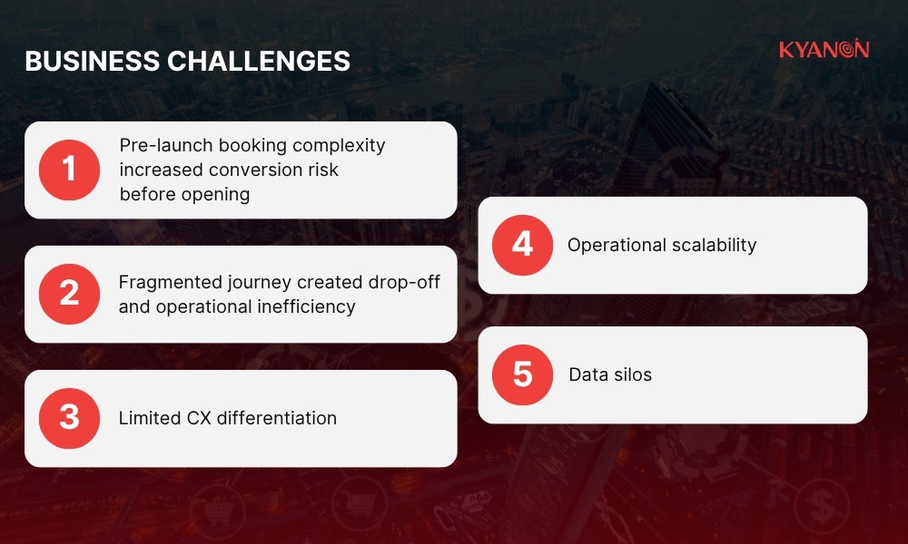 business-challenges-of-building-a-cx-diven-booking-and-resident-experience-platform-kyanon-digital