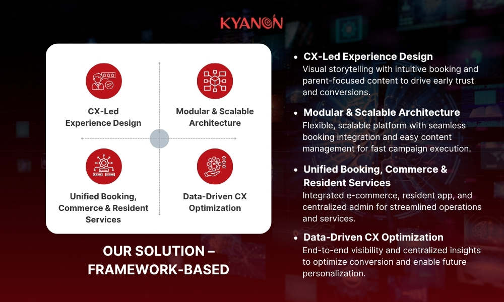our-solution-for-building-a-cx-driven-booking-and-resident-experience-platform-kyanon-digital