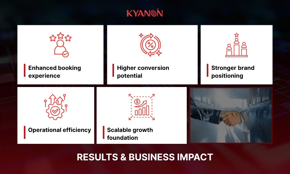results-and-business-impact-of-a-cx-driven-booking-and-resident-experience-platform-kyanon-digital
