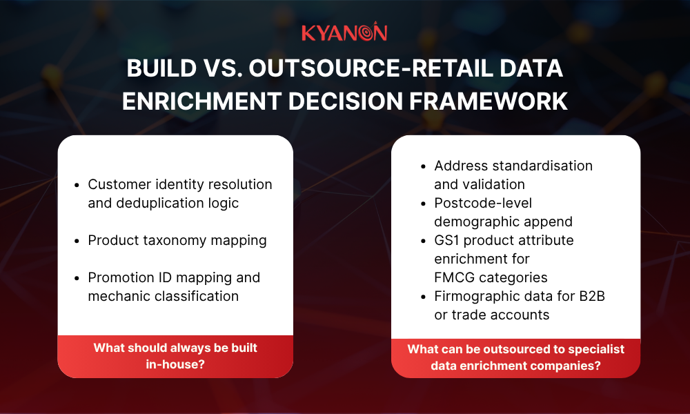 build-vs-outsource-retail-data-enrichment-decision-framework-kyanon-digital