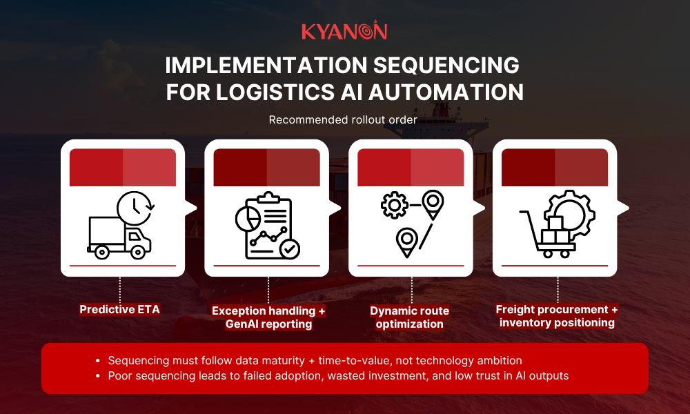 implementation-sequencing-for-logistics-ai-automation-kyanon-digital