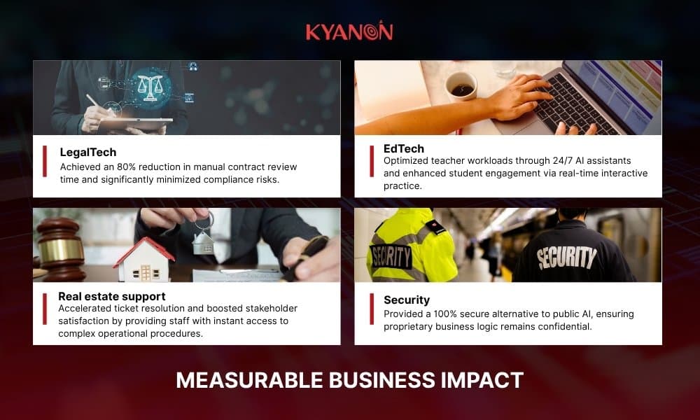 measurable-business-impact-of-wisdommind