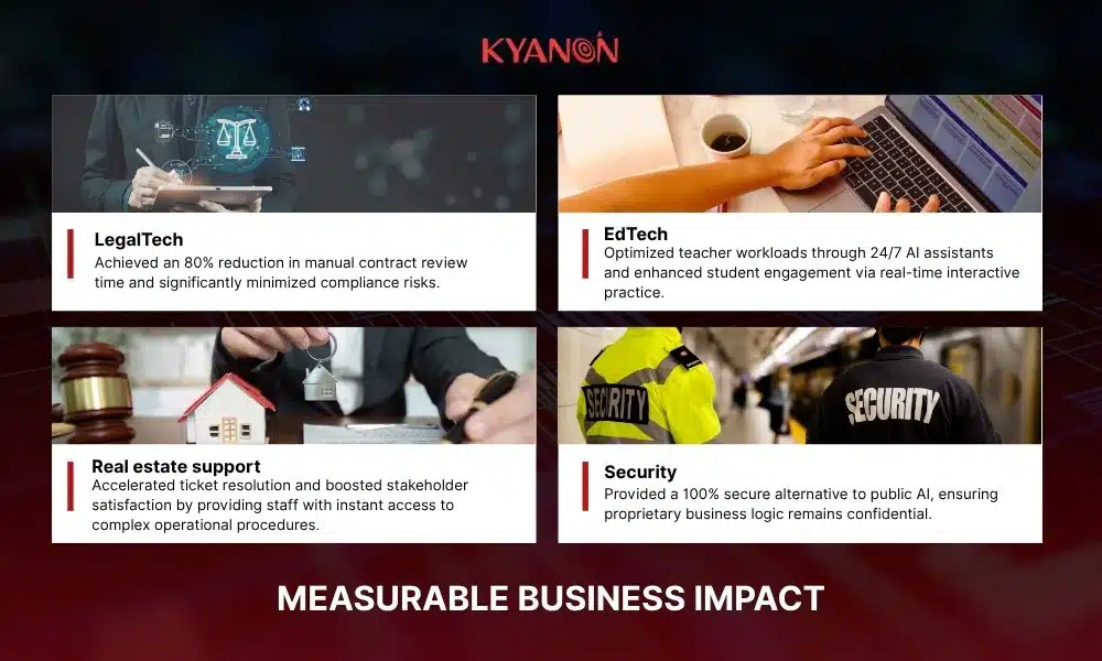 measurable-business-impact-of-wisdommind