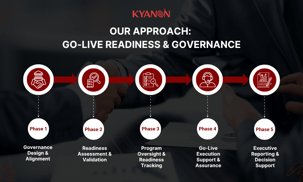 our-approach-go-live-readiness-and-governance-kyanon-digital