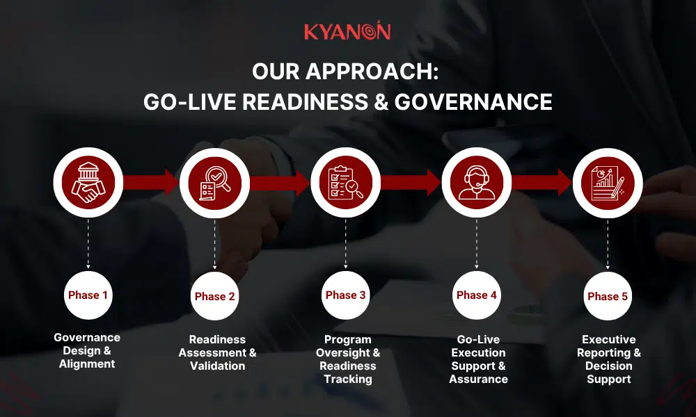our-approach-go-live-readiness-and-governance-kyanon-digital