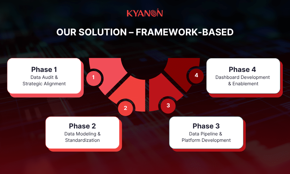 our-solution-framework-based-kyanon-digital