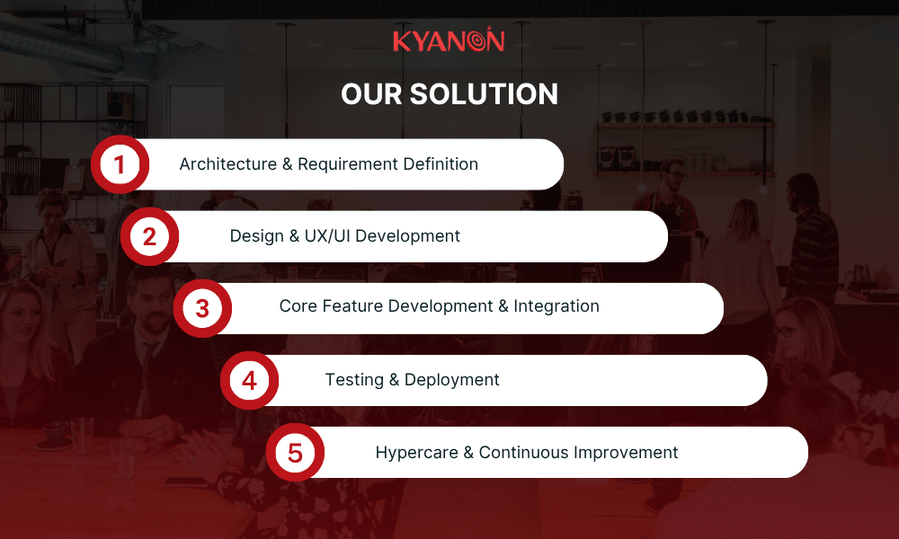 our-solutions-kyanon-digital