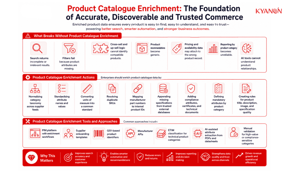 product-catalogue-data-that-need-enrichment-kyanon-digital
