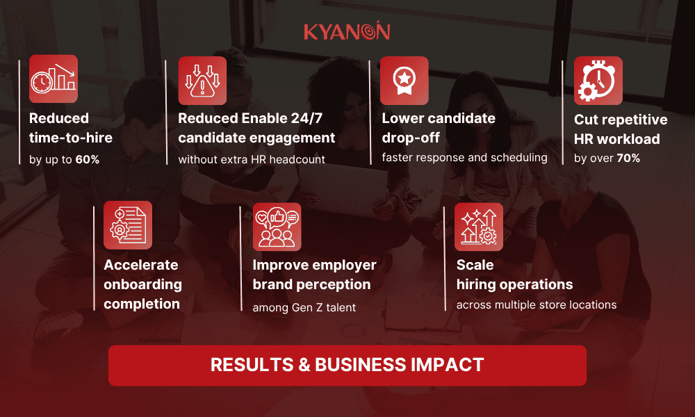 results-and-business-impact-for-client-of-kyanon-digital