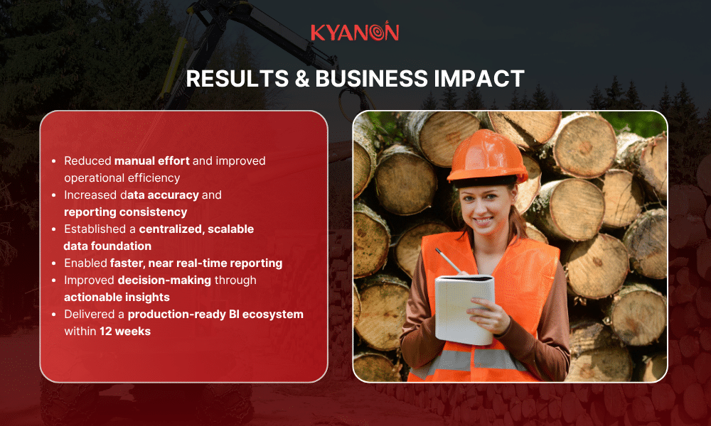 results-and-business-impact-kyanon-digital