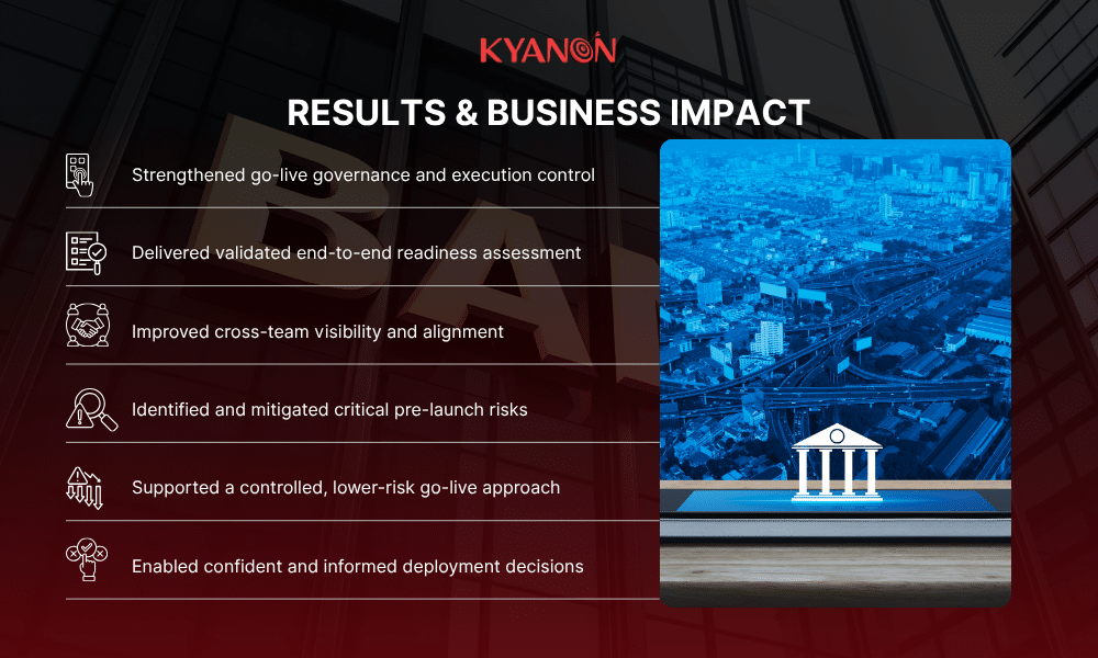 results-and-business-impact-kyanon-digital