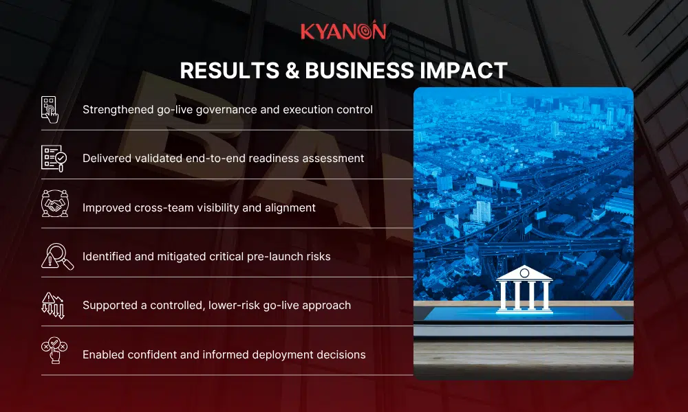 results-and-business-impact-kyanon-digital