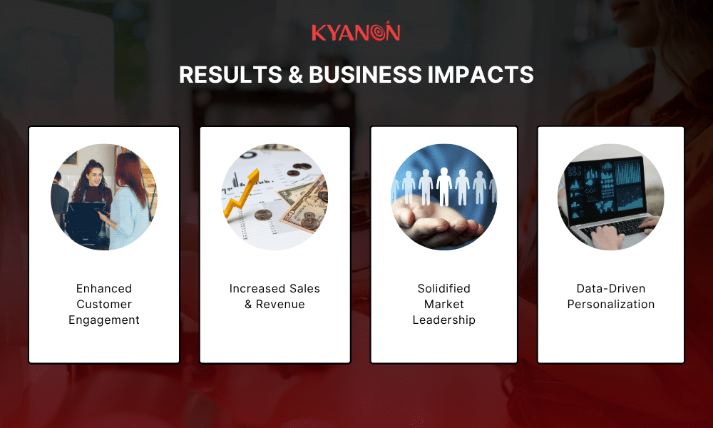 results-and-business-impacts-kyanon-digital