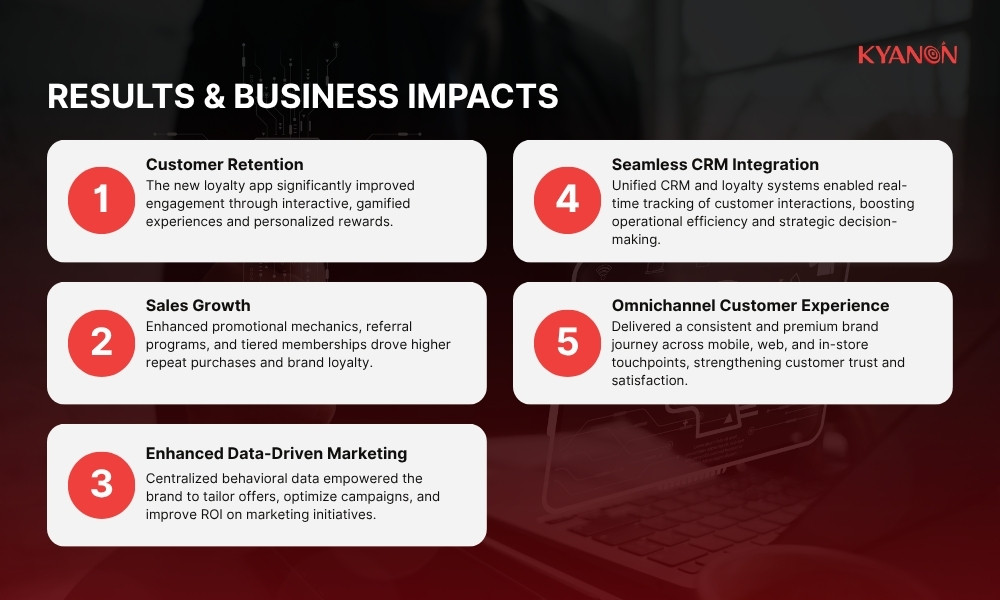 results-and-business-impacts-of-re-engineering-the-omnichannel-value-chain-for-a-leading-luxury-consumer-goods-brands-kyanon-digital