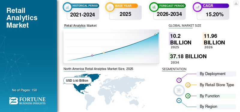 retail-analytics-market-kyanon-digital