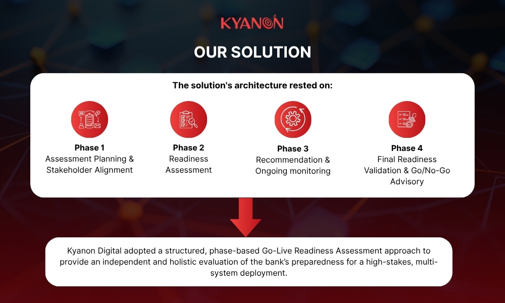 solution-of-core-banking-go-live-readiness-assessment-in-vietnam-kyanon-digital