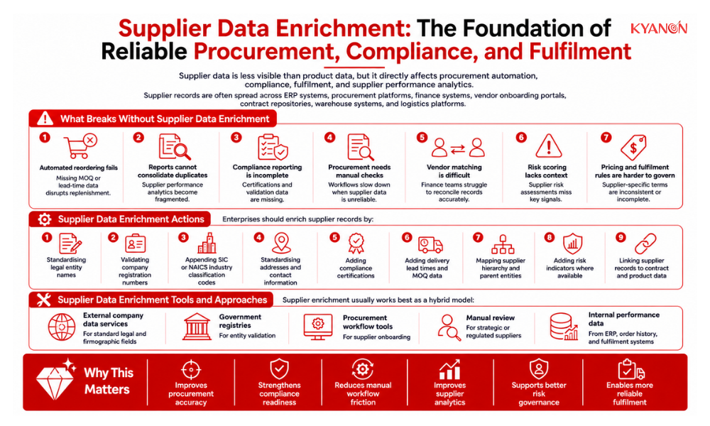 supplier-data-that-need-enrichment-kyanon-digital