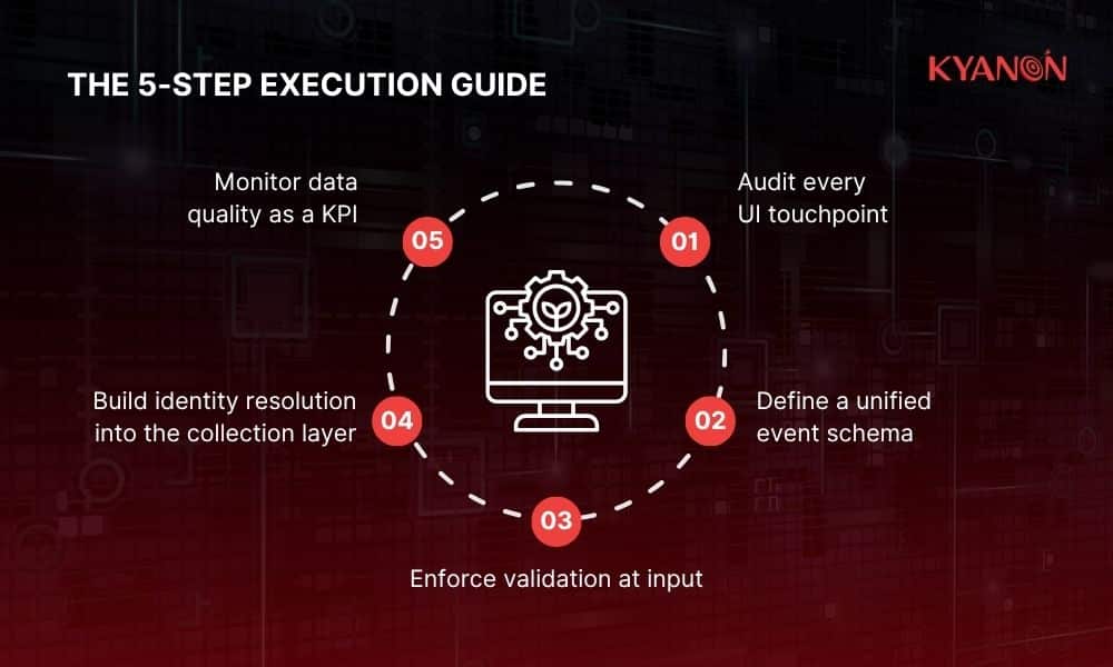 the-5-step-execution-guide-kyanon-digital