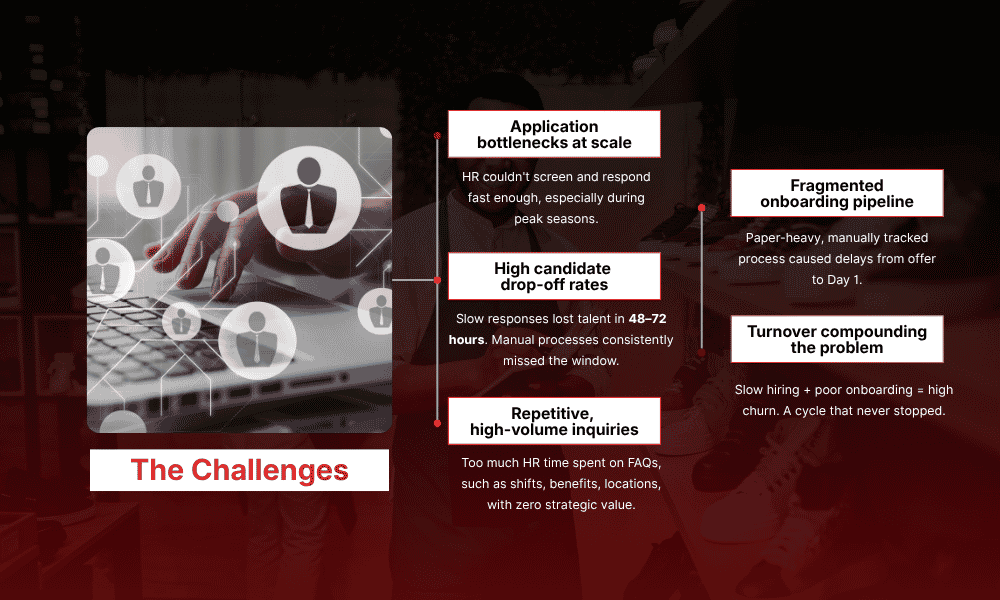 the-challenges-of-retail-chain-operating-that-kyanon-digital-needs-to-solve-for-client