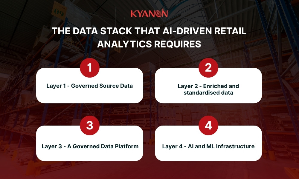 The data stack that AI-driven retail analytics requires