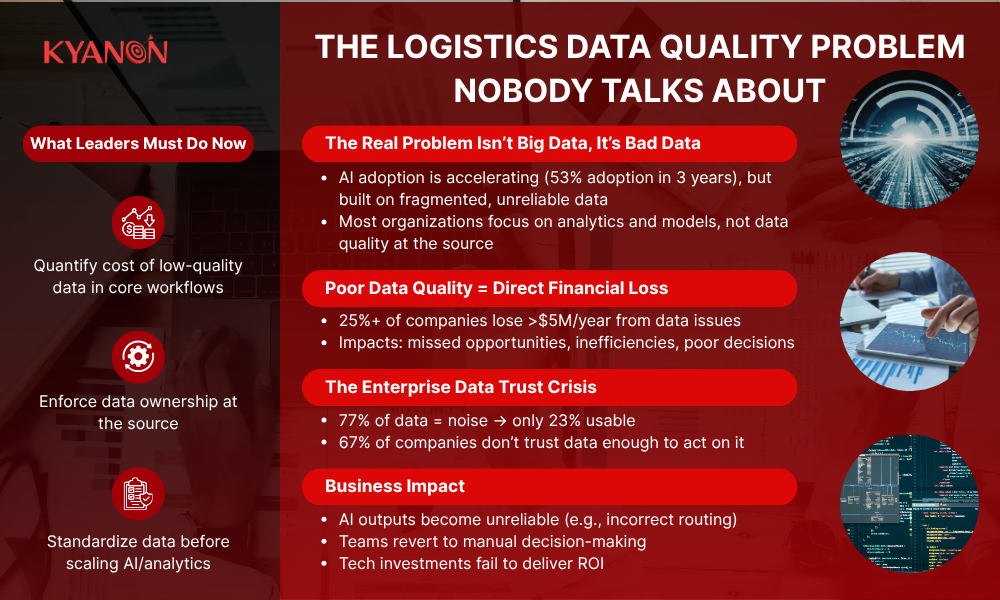 the-logistics-data-quality-problem-nobody-talks-about-kyanon-digital