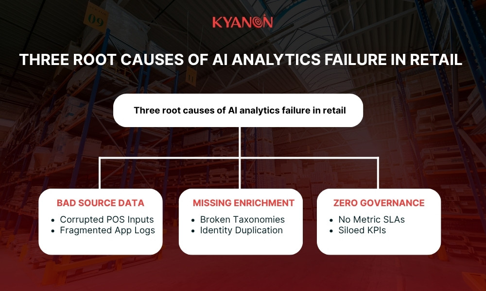 Three root causes of AI analytics failure in retail