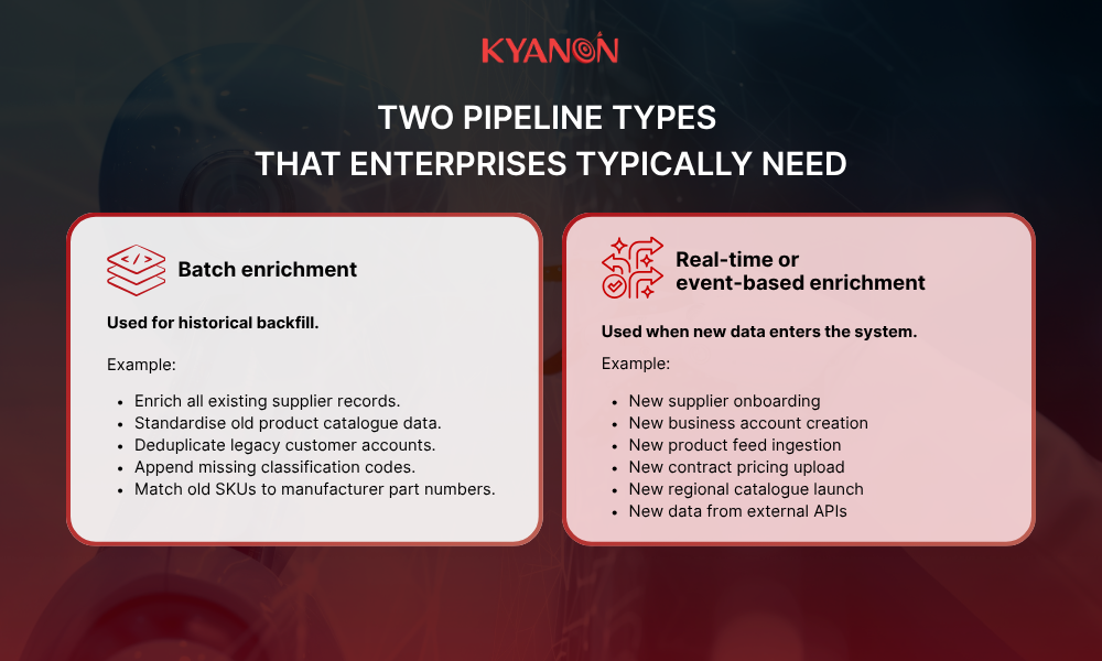 two-pipeline-types-that-enterprises-typically-need-kyanon-digital