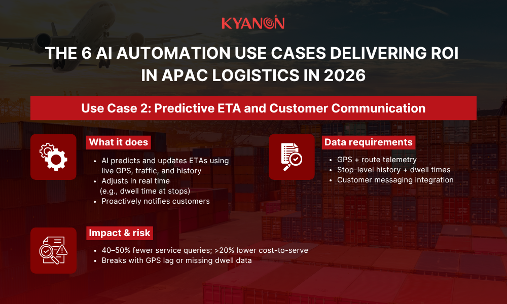 use-case-2-predictive-eta-and-customer-communication-kyanon-digital