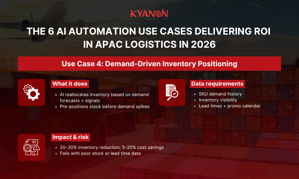 use-case-4-demand-driven-inventory-positioning-kyanon-digital