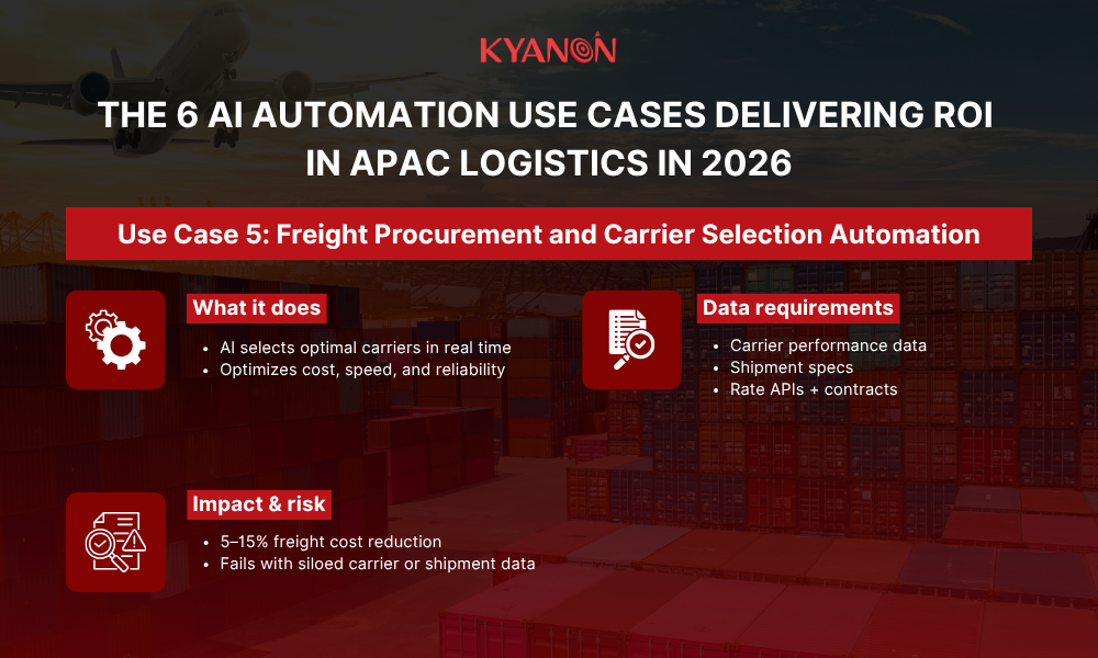 use-case-5-freight-procurement-and-carrier-selection-automation-kyanon-digital
