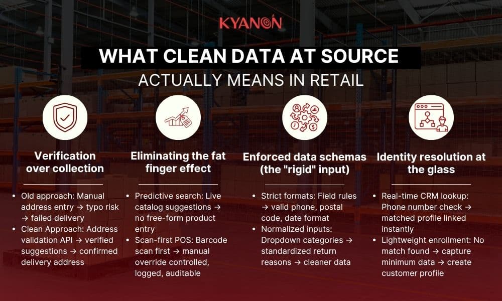 what-clean-data-at-source-actually-means-in-retail-kyanon-digital
