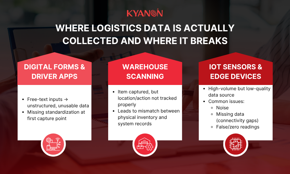 where-logistics-data-is-actually-collected-and-where-it-breaks-kyanon-digital
