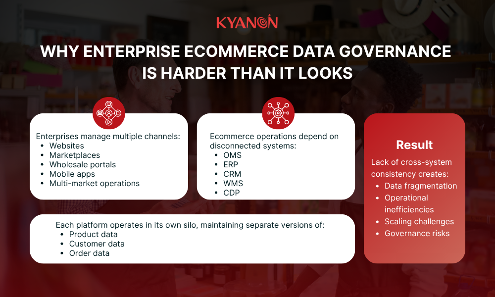 why-enterprise-ecommerce-data-governance-is-harder-than-it-looks-kyanon-digital
