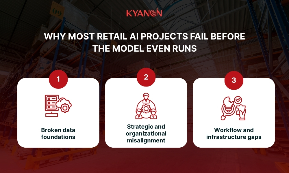 why-most-retail-ai-projects-fail-before-the-model-even-runs-kyanon-digital