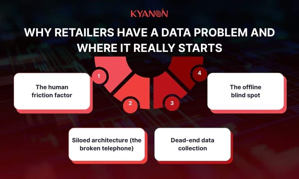 why-retailers-have-a-data-problem-and-where-it-really-starts-kyanon-digital