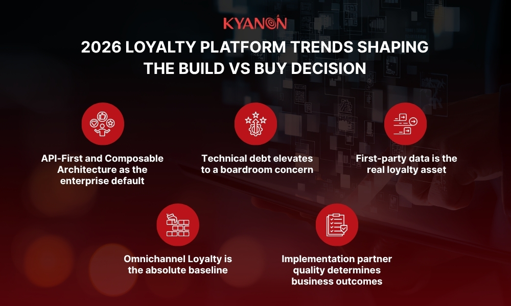 2026-loyalty-platform-trends-shaping-the-build-vs-buy-decision-kyanon-digital