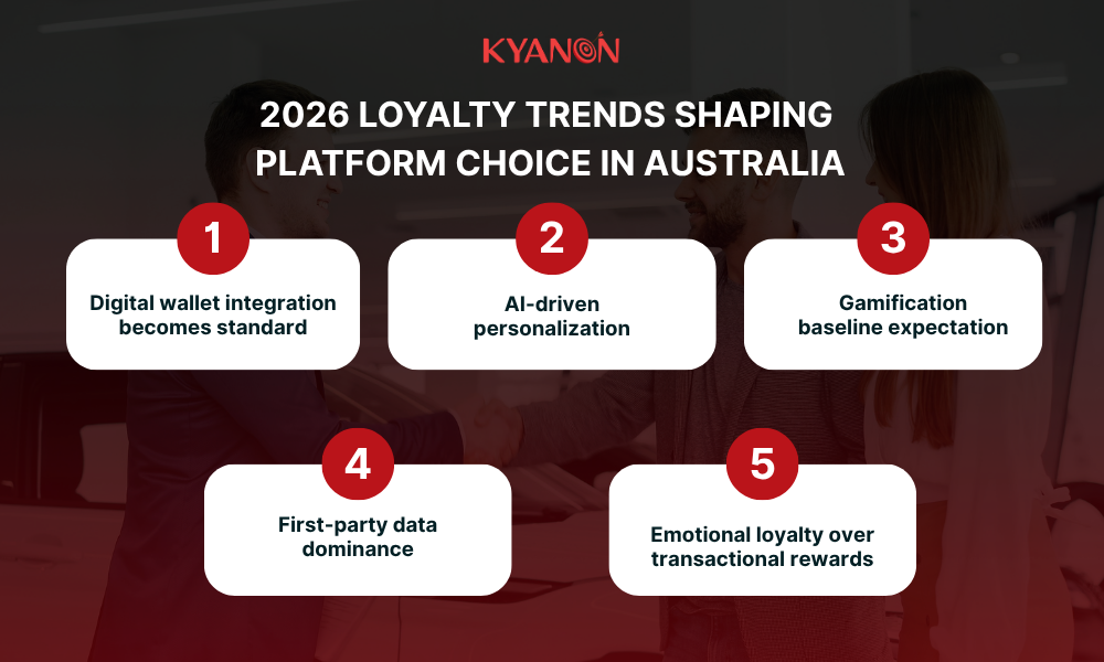 2026-loyalty-trends-shaping-platform-choice-in-australia-kyanon-digital