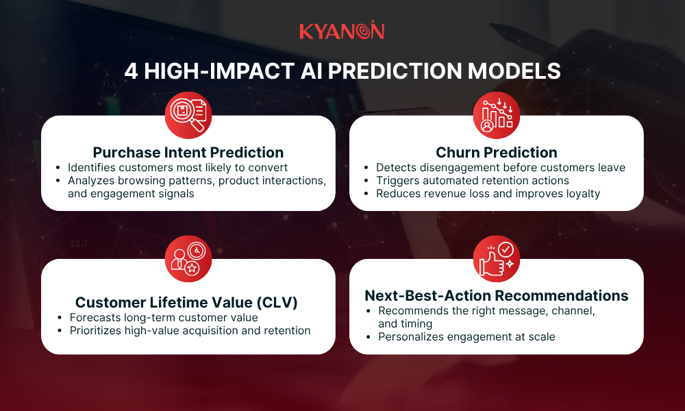 4-high-impact-ai-prediction-models-kyanon-digital