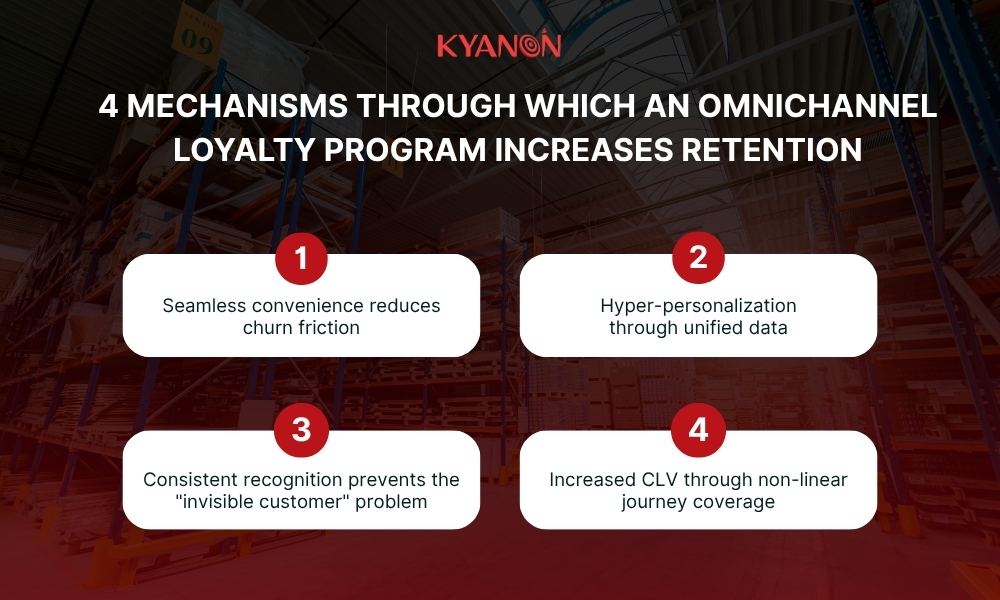 4 mechanisms through which an omnichannel loyalty program increases retention