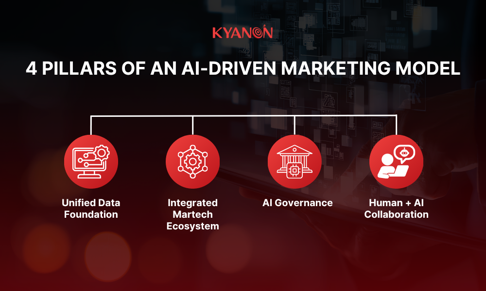 4-pillars-of-an-ai-driven-marketing-model-kyanon-digital